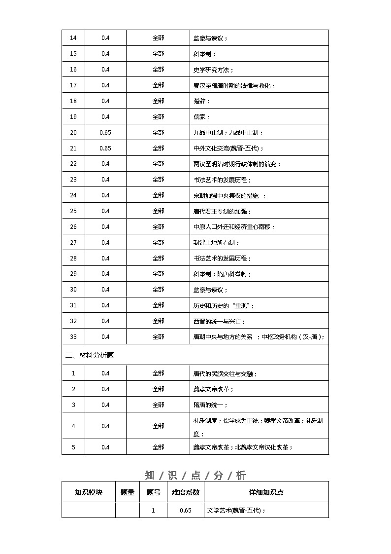 中外历史中外历史纲要上 第2单元——2021-2023年高考历史真题单元汇编 (学生版+解析版)02
