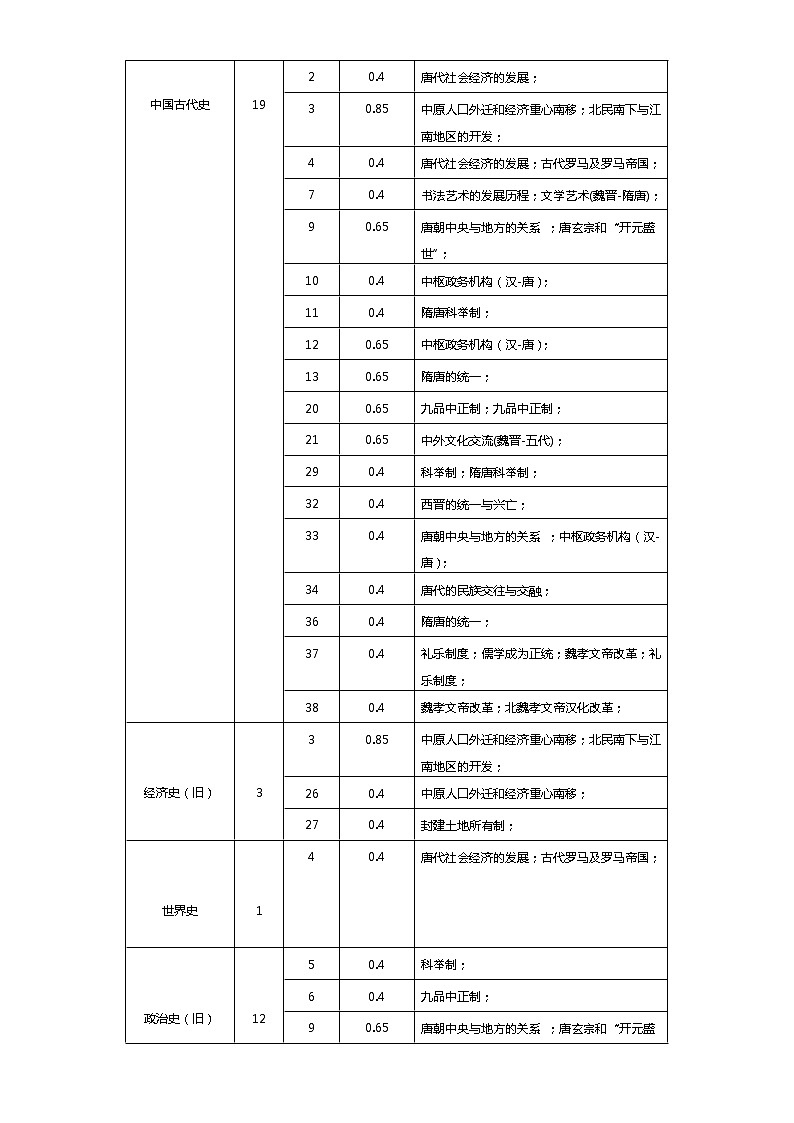 中外历史中外历史纲要上 第2单元——2021-2023年高考历史真题单元汇编 (学生版+解析版)03