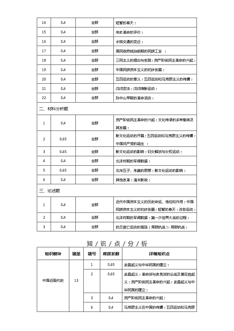 中外历史中外历史纲要上 第6单元——2021-2023年高考历史真题单元汇编 (学生版+解析版)02