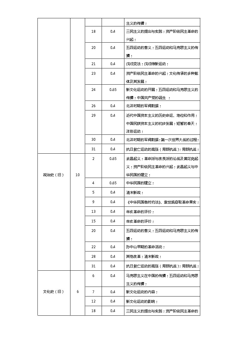 中外历史中外历史纲要上 第6单元——2021-2023年高考历史真题单元汇编 (学生版+解析版)03