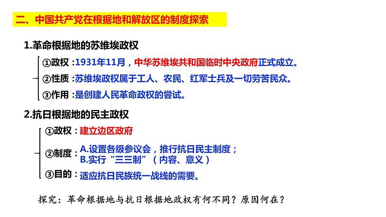 第3课 中国近代至当代政治制度的演变-备战高考一轮复习专题复习课件(选择性必修1)05