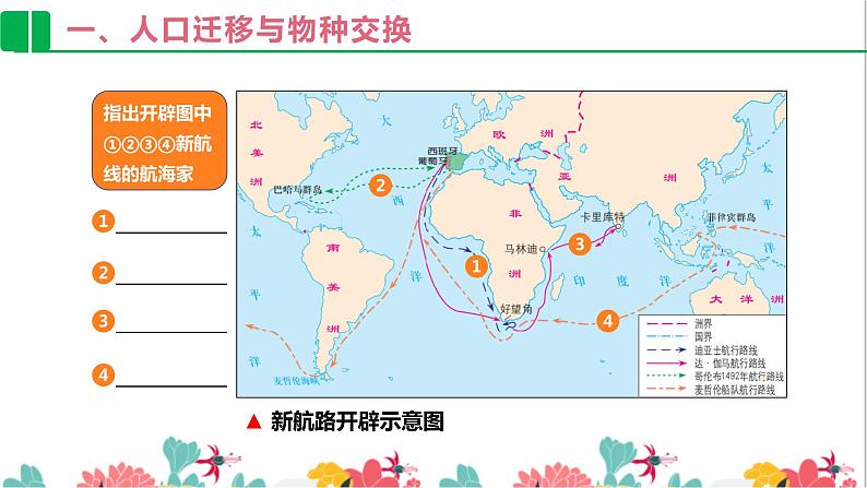第7课 全球联系的初步建立 课件--2022-2023学年高中历史统编版(2019)必修中外历史纲要下册第5页