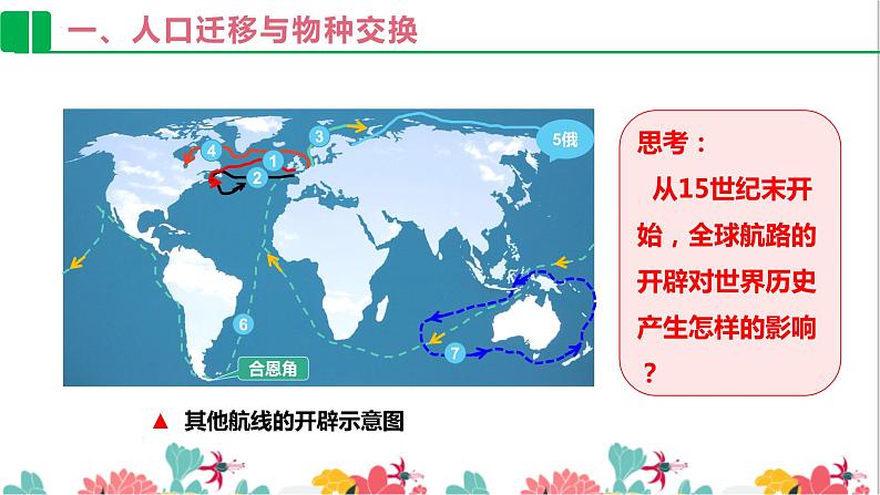 第7课 全球联系的初步建立 课件--2022-2023学年高中历史统编版(2019)必修中外历史纲要下册第6页