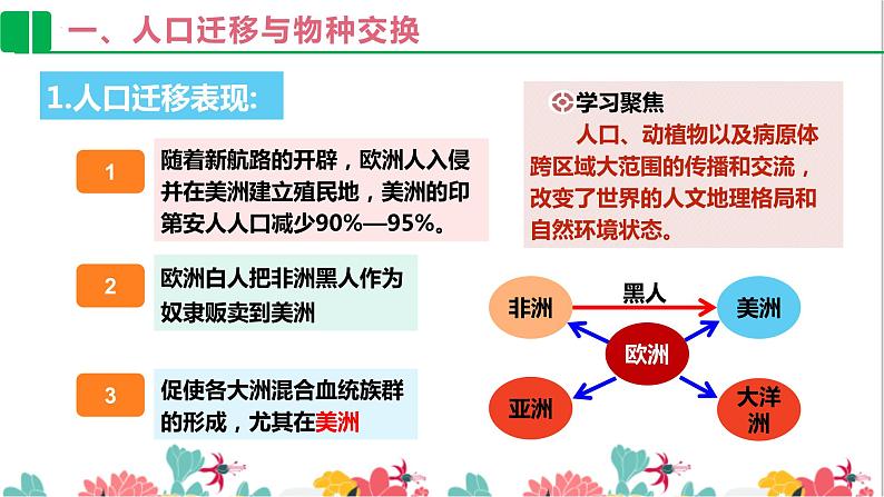 第7课 全球联系的初步建立 课件--2022-2023学年高中历史统编版(2019)必修中外历史纲要下册第7页