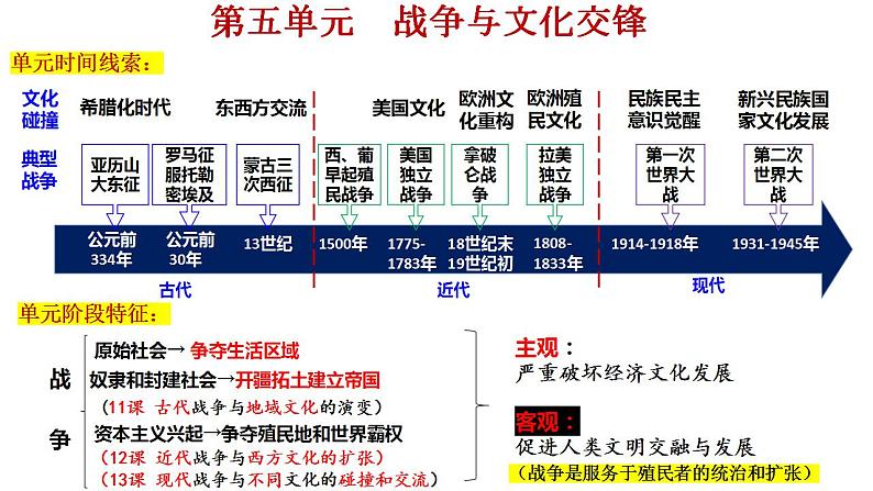 第11课 古代战争与地域文化的演变 课件--2022-2023学年统编版(2019)高中历史选择性必修3 文化交流与传播01