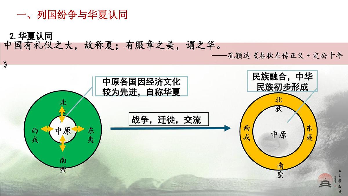 第2课 诸侯纷争与变法运动 课件--2022-2023学年高中历史统编版(2019)必修中外历史纲要上册第7页