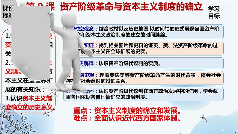 第9课 资产阶级革命与资本主义制度的确立 课件--2022-2023学年高中历史统编版(2019)必修中外历史纲要下册第2页