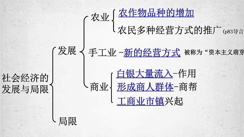 第15课 明至清中叶的经济与文化 课件 高中历史统编版(2019)必修中外历史纲要上册第2页