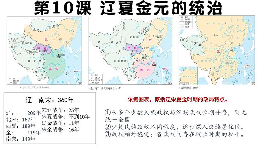 第10課 遼夏金元的統(tǒng)治 課件 高中歷史統(tǒng)編版(2019)必修中外歷史綱要上冊(cè)第2頁