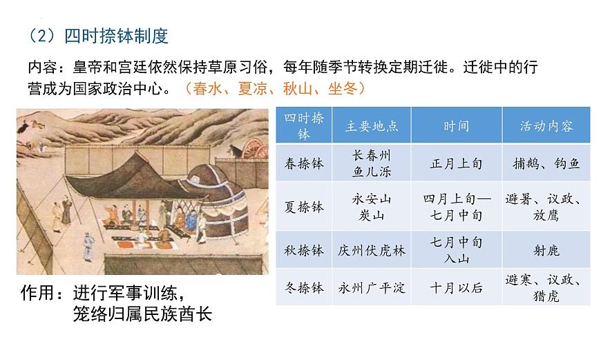 第10課 遼夏金元的統(tǒng)治 課件 高中歷史統(tǒng)編版(2019)必修中外歷史綱要上冊(cè)第5頁
