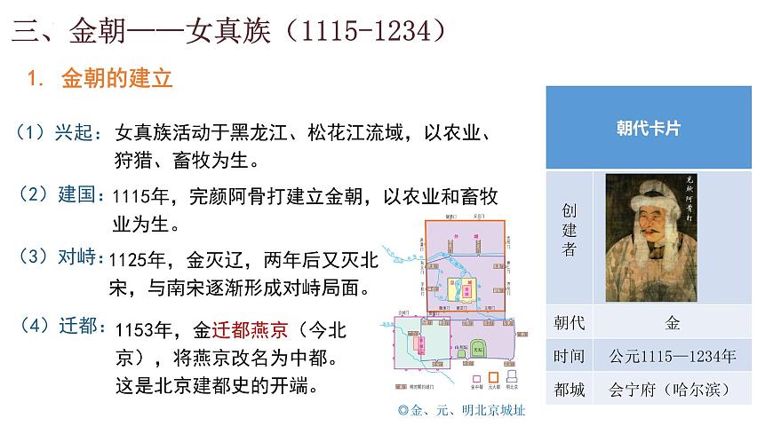 第10課 遼夏金元的統(tǒng)治 課件 高中歷史統(tǒng)編版(2019)必修中外歷史綱要上冊(cè)第8頁