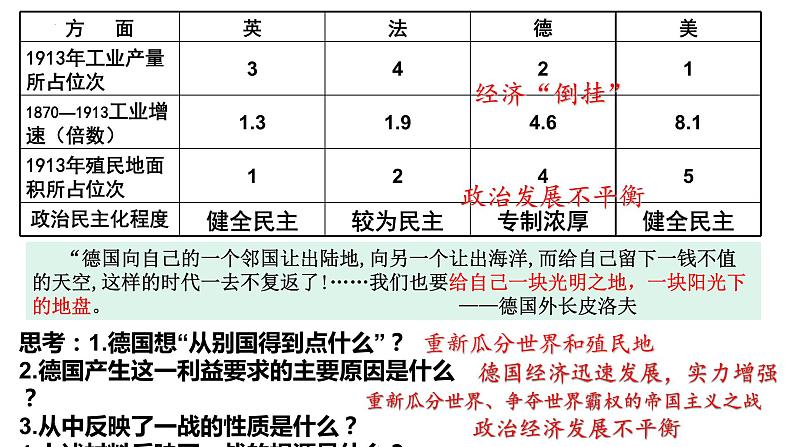 第14课 第一次世界大战与战后国际秩序 课件 高中历史统编版(2019)必修中外历史纲要下册第4页