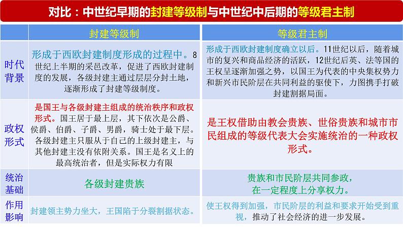 第12课 近代西方民族国家与国际法的发展 课件 高中历史统编版(2019)选择性必修1第4页