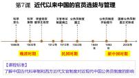 高中歷史人教統(tǒng)編版選擇性必修1 國家制度與社會治理第7課 近代以來中國的官員選拔與管理試講課課件ppt
