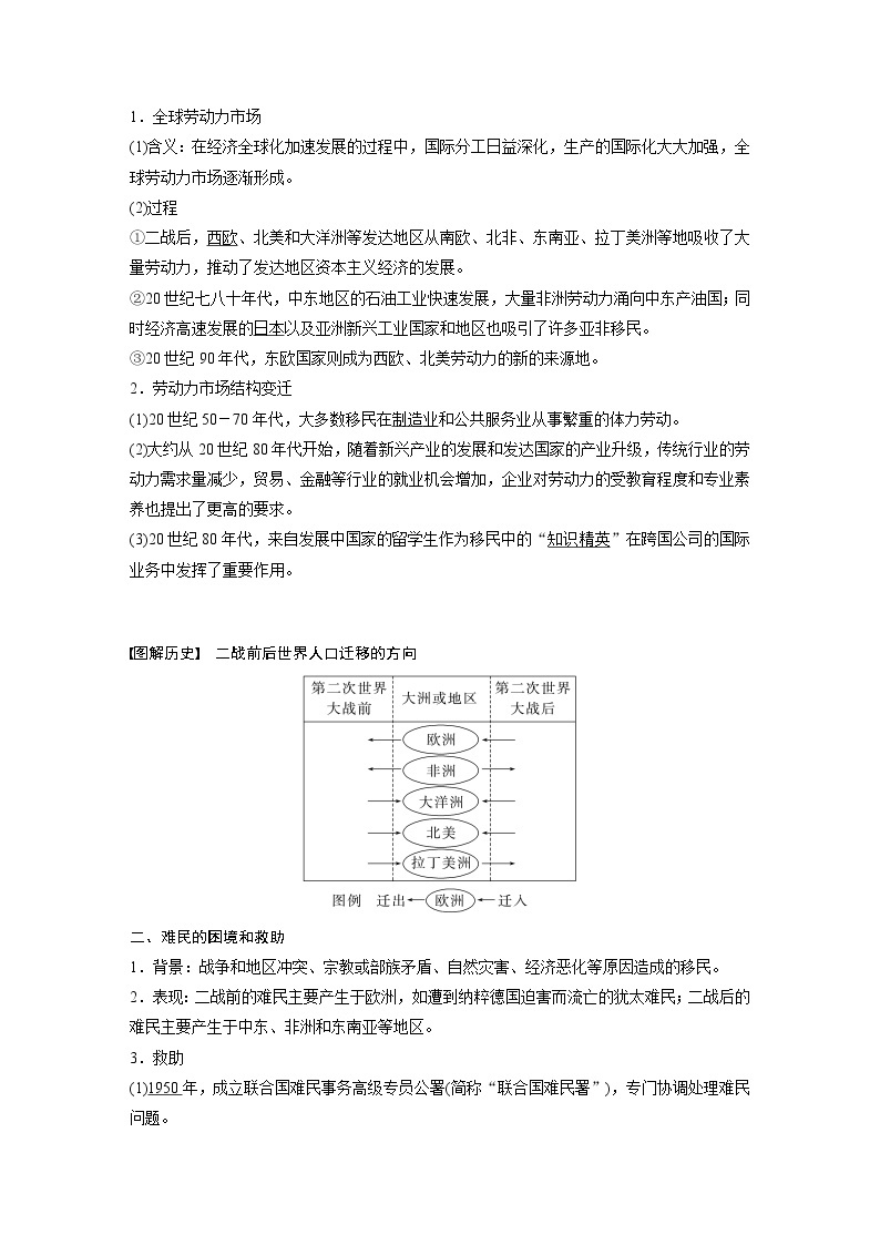 部编版新高考历史一轮复习讲义  第21讲 课题60　现代社会的移民、多元文化02