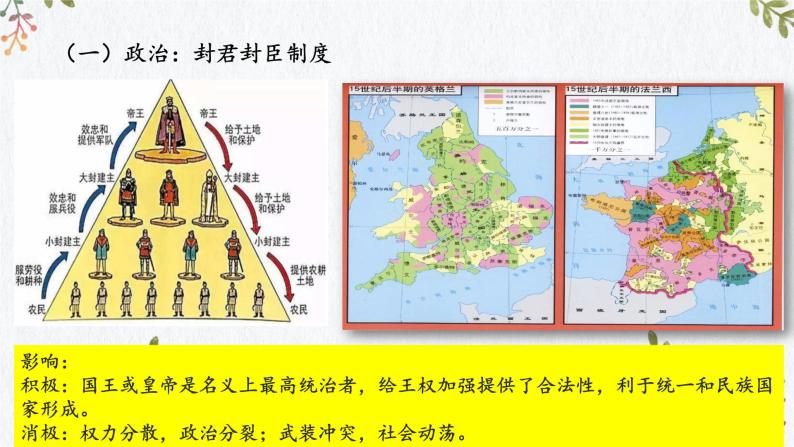 第二单元 中古时期的世界  高一历史 （中外历史纲要下）课件PPT06