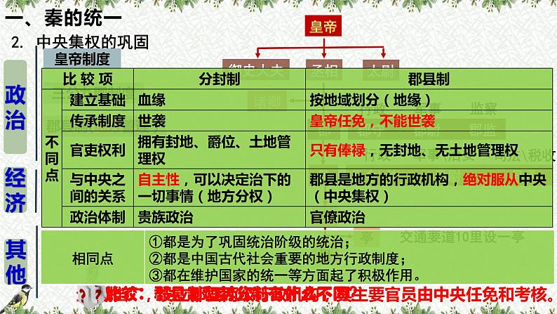 第3课 秦统一多民族封建国家的建立(课件) 高一历史 课件(中外历史纲要上)07