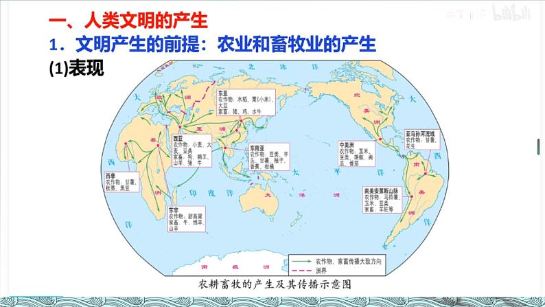 第1课 文明的产生与早期发展 课件--2022-2023学年高中历史统编版(2019)必修中外历史纲要下册第7页