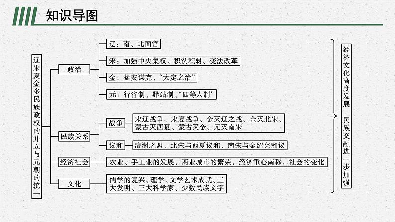 第三单元 单元整合课件PPT第2页