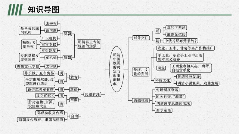 第四单元   单元整合课件PPT02