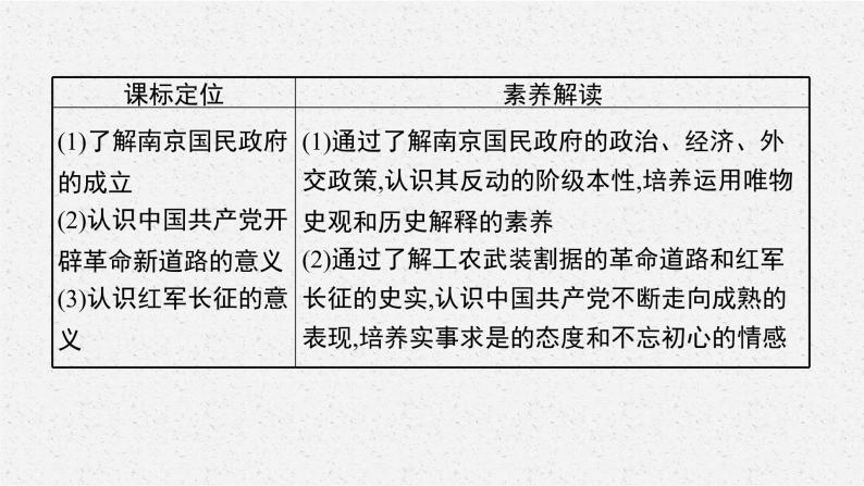 第22课　南京国民政府的统治和中国共产党开辟革命新道路课件PPT03