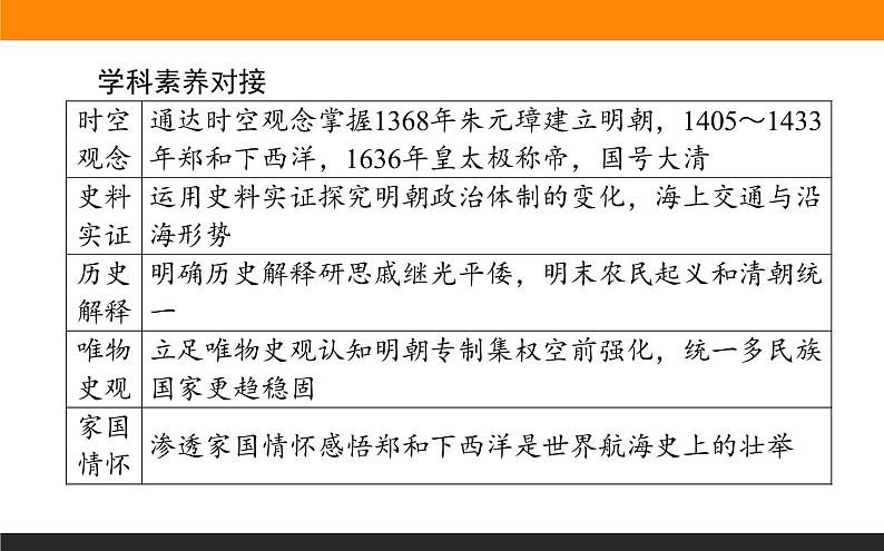 第13课 从明朝建立到清军入关课件PPT第3页