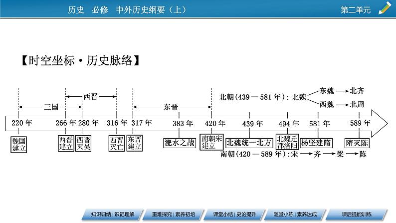 第5课 三国两晋南北朝的政权更迭与民族交融课件PPT07