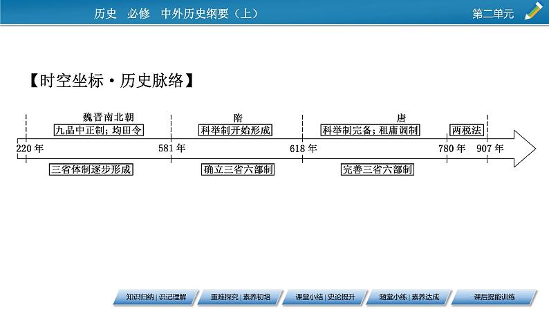 第7课 隋唐制度的变化与创新课件PPT第3页