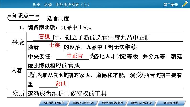 第7课 隋唐制度的变化与创新课件PPT第5页