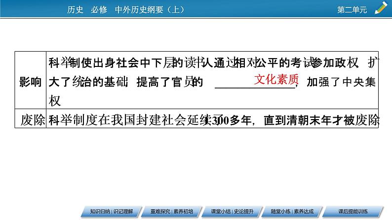 第7课 隋唐制度的变化与创新课件PPT第7页