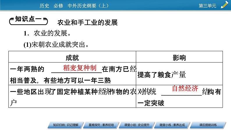 第11课 辽宋夏金元的经济与社会课件PPT第5页