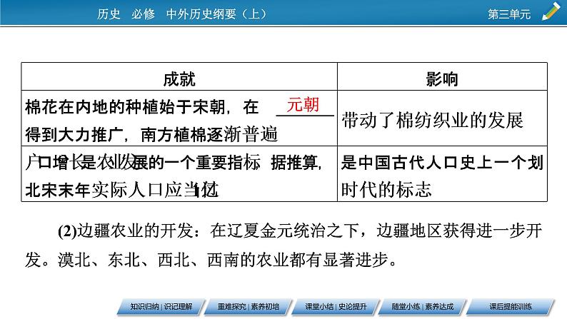 第11课 辽宋夏金元的经济与社会课件PPT第6页