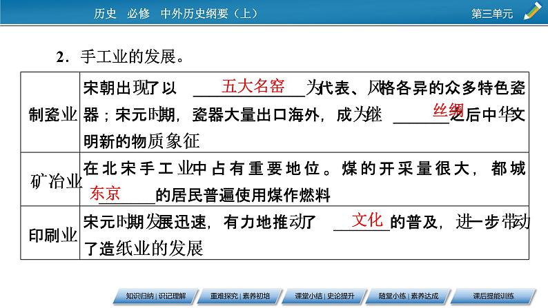 第11课 辽宋夏金元的经济与社会课件PPT第8页