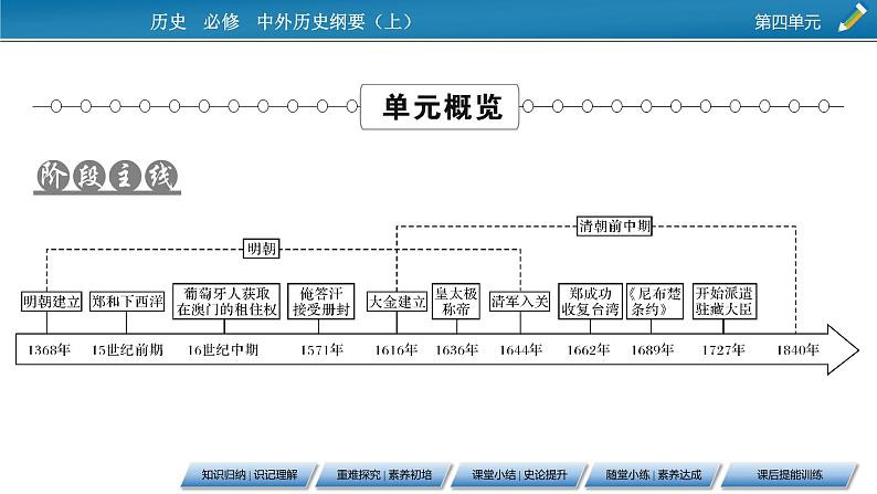 第13课 从明朝建立到清军入关课件PPT第2页