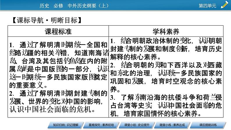 第13课 从明朝建立到清军入关课件PPT第6页
