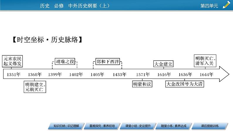第13课 从明朝建立到清军入关课件PPT第7页