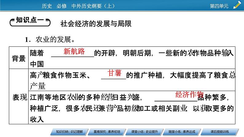 第15课 明至清中叶的经济与文化课件PPT05