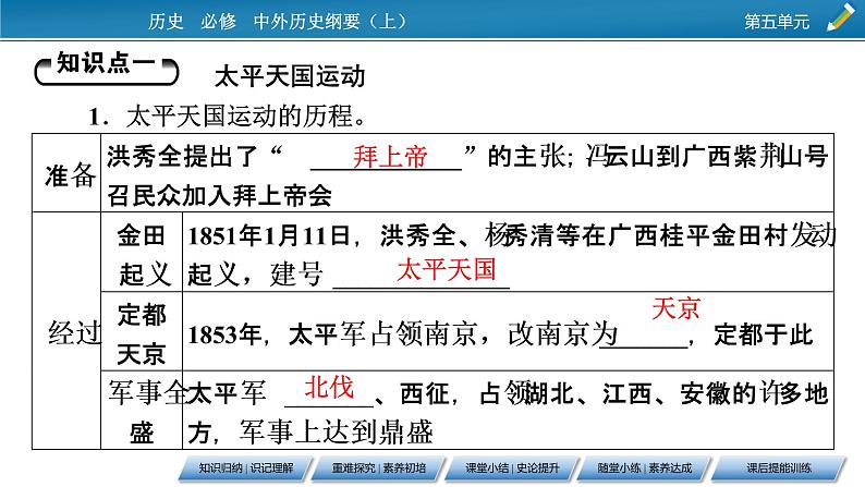 第17课 国家出路的探索与列强侵略的加剧课件PPT第5页