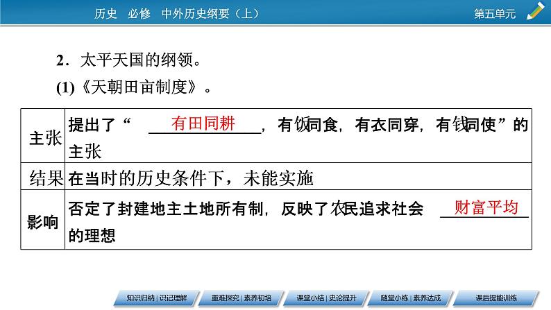第17课 国家出路的探索与列强侵略的加剧课件PPT第7页