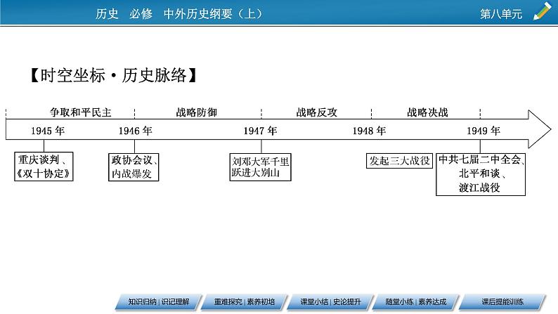 第25课 人民解放战争课件PPT第3页