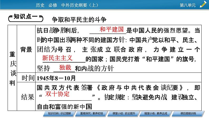 第25课 人民解放战争课件PPT第5页