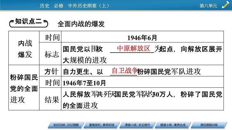 第25课 人民解放战争课件PPT第8页