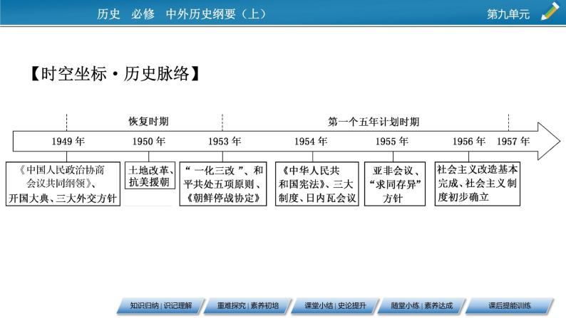 第26课　中华人民共和国成立和向社会主义的过渡课件PPT08