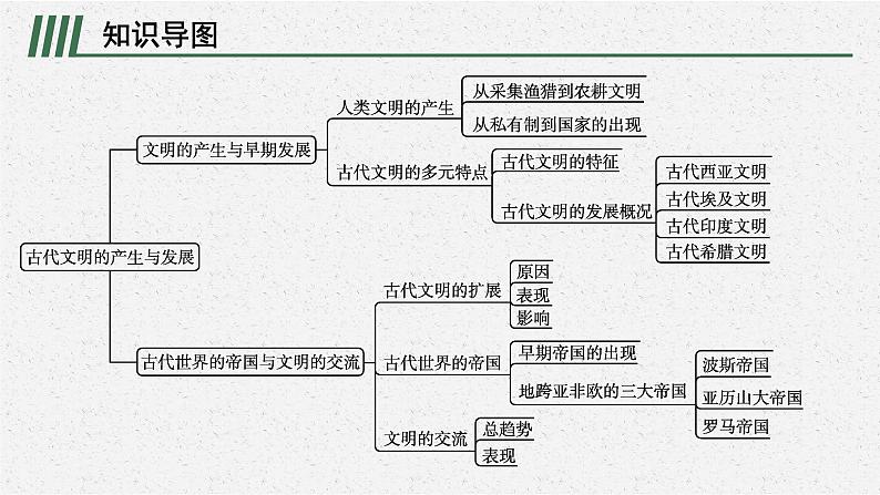 第一单元 单元整合课件PPT第2页