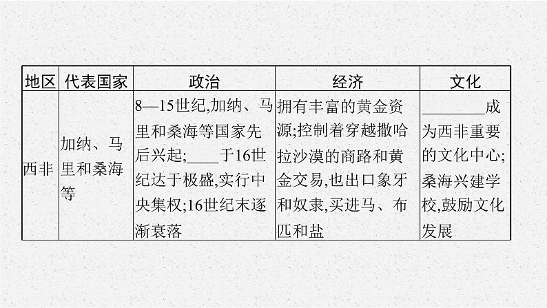 第5课 古代非洲与美洲课件PPT07