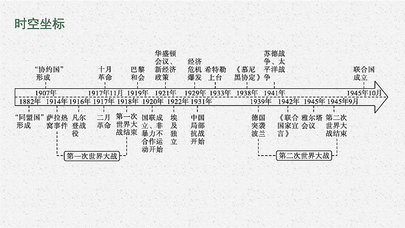 第14课 第一次世界大战与战后国际秩序课件PPT02
