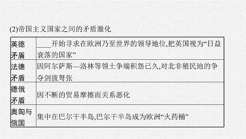 第14课 第一次世界大战与战后国际秩序课件PPT07