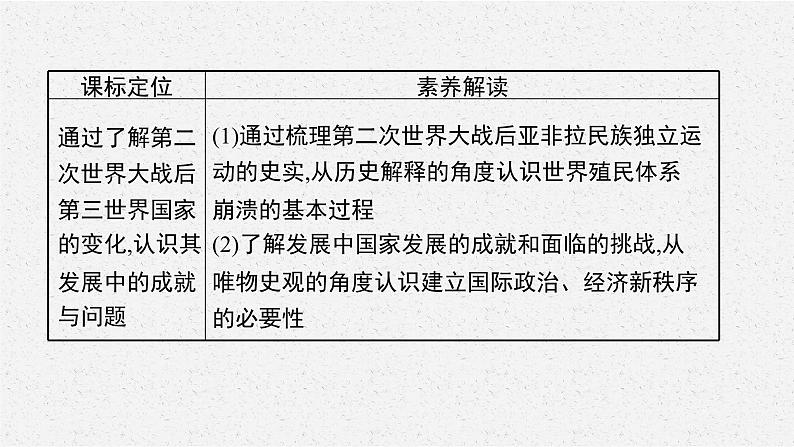 第21课 世界殖民体系的瓦解与新兴国家的发展课件PPT第3页