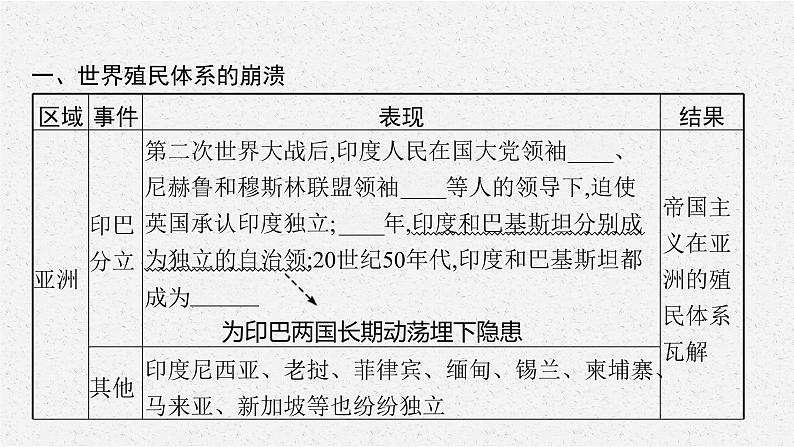 第21课 世界殖民体系的瓦解与新兴国家的发展课件PPT第5页