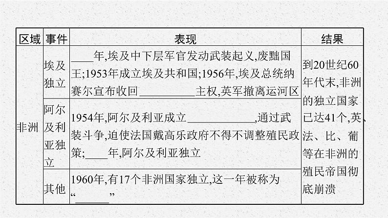 第21课 世界殖民体系的瓦解与新兴国家的发展课件PPT第6页
